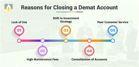 How to Close Demat Account Online? Jainam Broking Limited