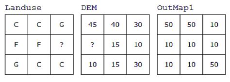 Image result for Raster Normalization in ILWIS Software