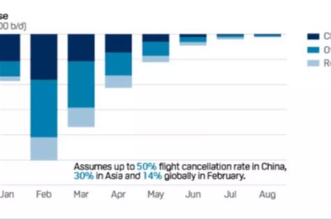 11 Coronavirus Graphs That Show You COVID-19's Impact On The World