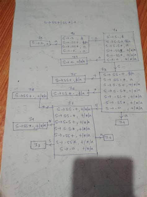 Compiler Design: compiler design