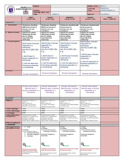 Image result for Relationship Web Activity Perdev