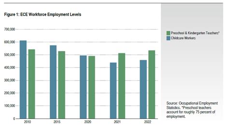 Using Worker Flows to Assess the Stability of the Early Childcare and ...