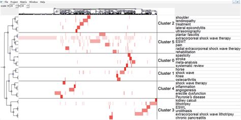 Image result for Matrix Data Visualization Example
