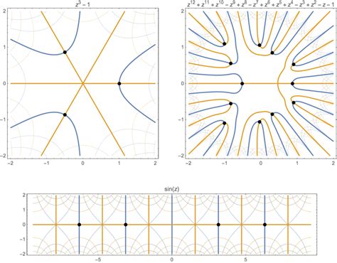 Image result for Complex Polynomials