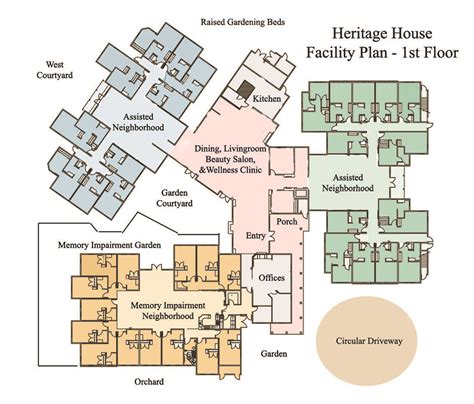 Community Layout Sample 的图像结果