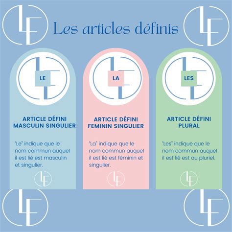 Definite and Indefinite Articles in French - Level a1 - Learn French ...