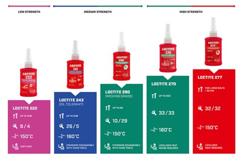 Loctite Application Guide 的图像结果