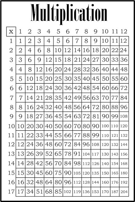 75 Multiplication Table 的图像结果