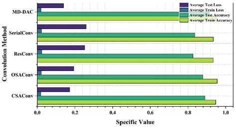 Research on Bearing Fault Diagnosis Methods Based on Various ...