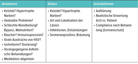Komplikationen durch Laserbehandlungen und deren chirurgisches Managem ...