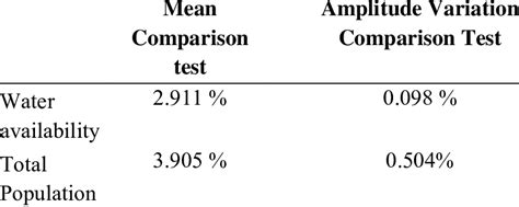 Image result for Sample Comparison Test