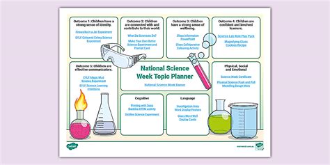 National Science Week Topic Planner - Twinkl