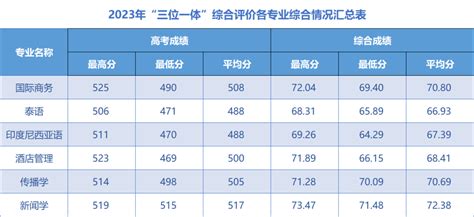 ｜2020年浙江高考总分一分一段表已出炉 2020年浙江一段录取分数线