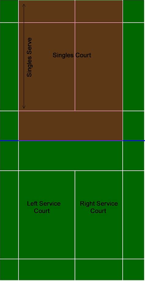 Image result for Badminton Singles