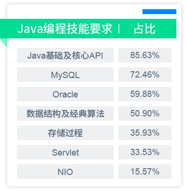 Java培训费用-参加Java培训需要多少钱