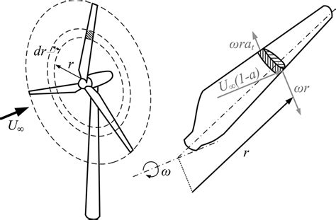 Image result for Basic Annular Element
