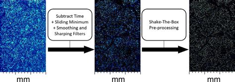 Image result for Preprocessing