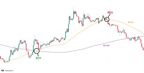 Algorithmic Trading INR 的图像结果
