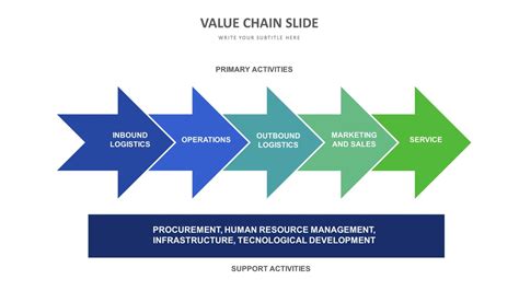 Image result for O2C Value Chain