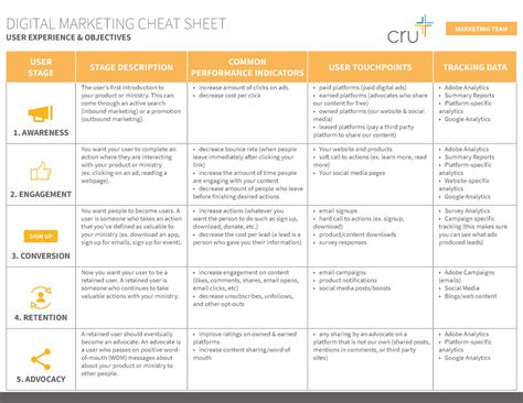 Digital experience cheat sheet - Marketing Management - Calcutta ...