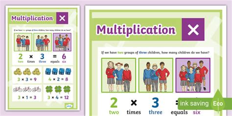 Image result for Multiplication Algorithm Poster