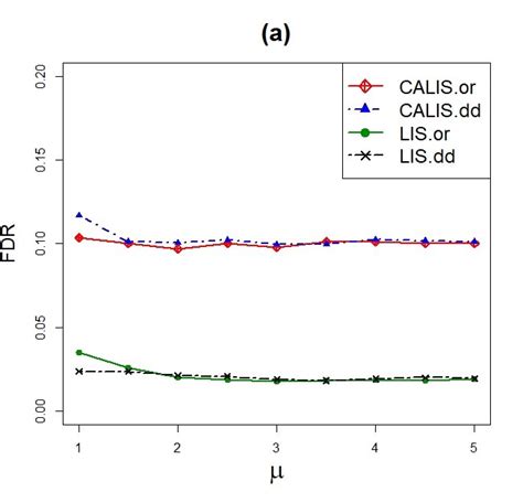 FDR Control 的图像结果