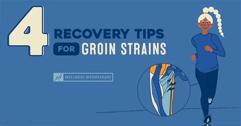 4 Pulled Groin Injury Recovery Tips | Airrosti