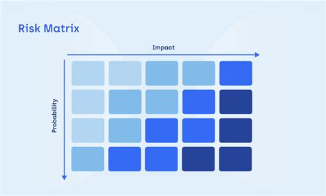 Risk Analysis in Software Testing 的图像结果