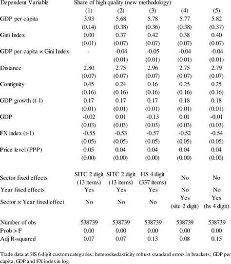 Image result for Econometric Regression Model Example