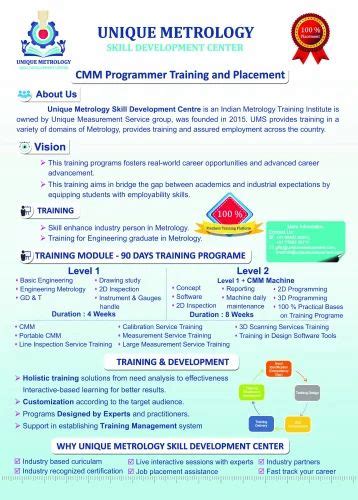 Image result for CMM Manuals Course