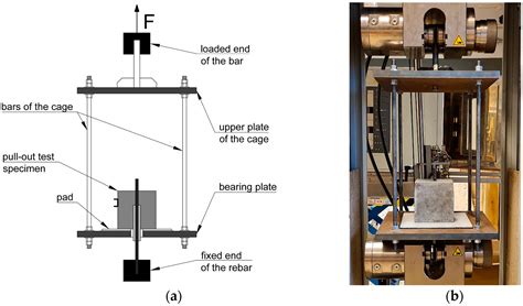 Experimental-Numerical Analysis of the Effect of Bar Diameter on Bond ...