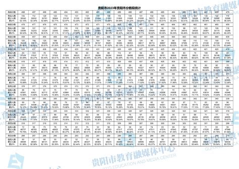 贵阳2023年高中录取分数线公布！“三区一地”第一批次高中602分！附分数段统计 - 知乎