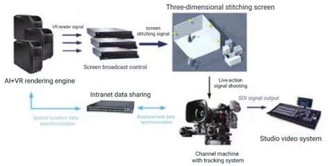 Image result for Video Tracking System
