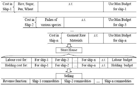 Image result for Chutes and Ladders Flow Chart Flowgorithm Example