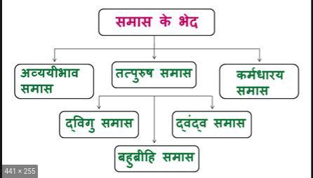 Samas ka bhed chart - Brainly.in