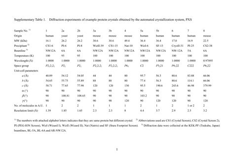 Image result for Protein Crystallization System