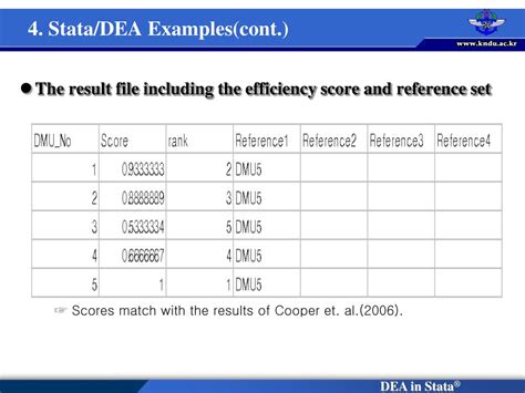 Image result for Stata Data Analysis Examples