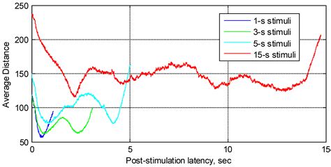 An “Instantaneous” Response of a Human Visual System to Hue: An EEG ...