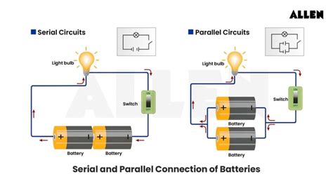 Electromotive Force: Induced EMF, Motional EMF, Solved examples