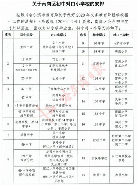 2022深圳各区公办园学位锁定情况-上哪学