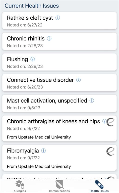 Image result for Current Health Issues