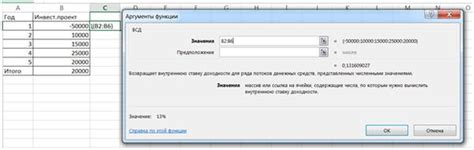 ВНД: что это такое и как рассчитать внутреннюю норму доходности