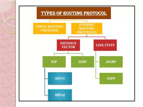 Image result for Routing Protocols Explained