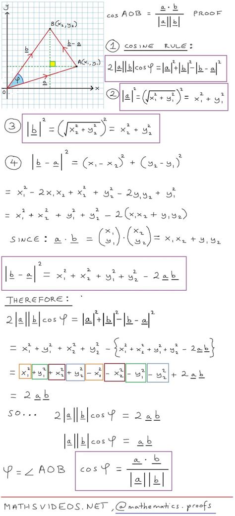 Solving Dot Product 的图像结果