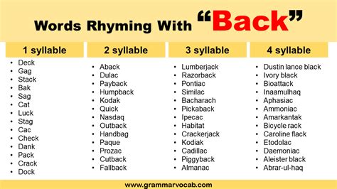 What Words Rhyme With Backs at Levi Gether blog