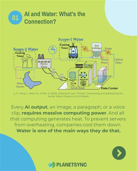 The Hidden Water Cost of AI-generated Images: Why We Need to Use These Tools More Thoughtfully