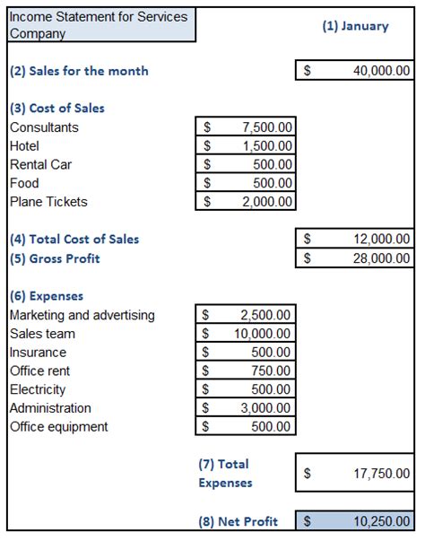 Image result for SME Income Statement Sample Excel
