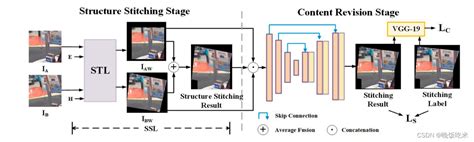 Stichmethod Channel 的图像结果