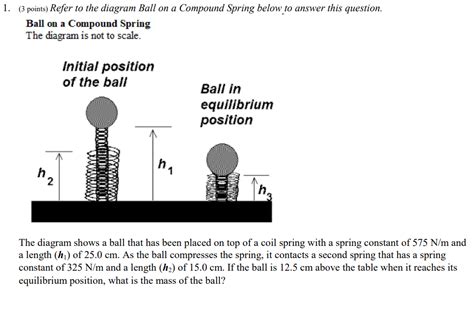 Image result for Simple Ball and Spring