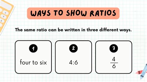 Introduction to Ratios 的图像结果